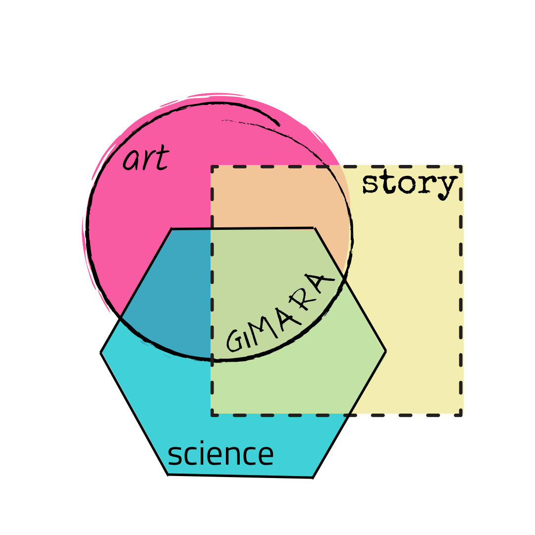 Gimara
              Duncan-Rice Logo